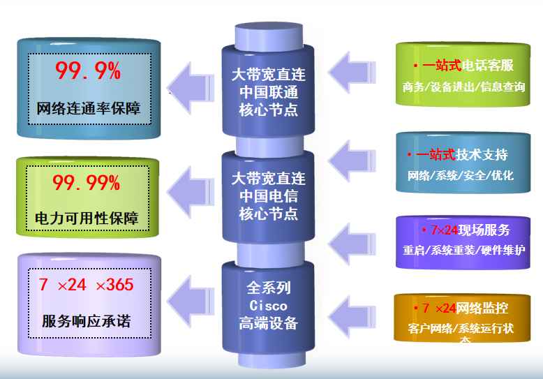扶风机房网络